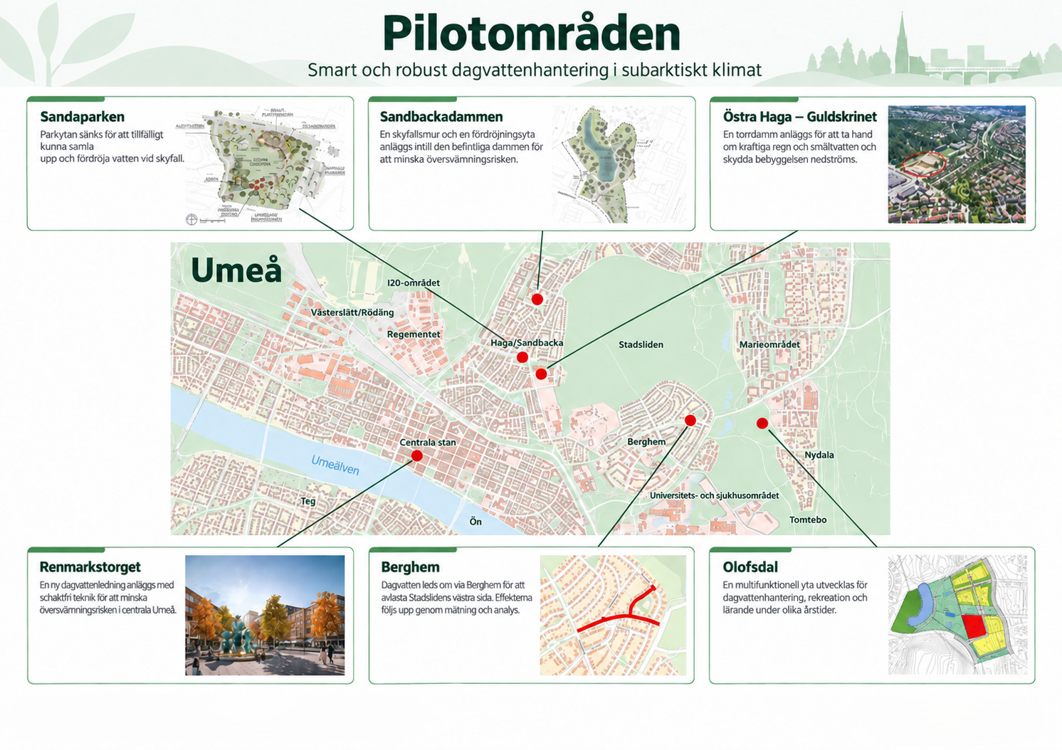 Projektet består av sex olika delprojekt
